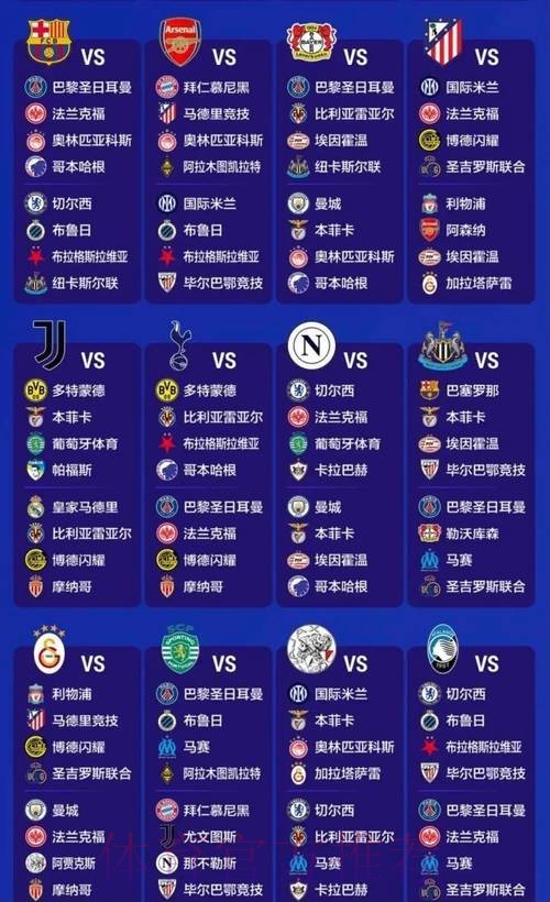 欧冠改制后小组出线次数排行:皇马晋级率100%